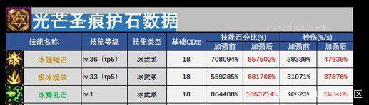 DNF发布网怀旧60版私服连发怎么开(DNF发布网60版本怀旧视频) DNF发布网怀旧60版私服连发怎么开(DNF发布网60版本怀旧视频)