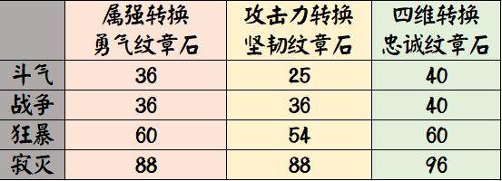 DNF发布网技能全屏辅助（dnf辅助功能下载）