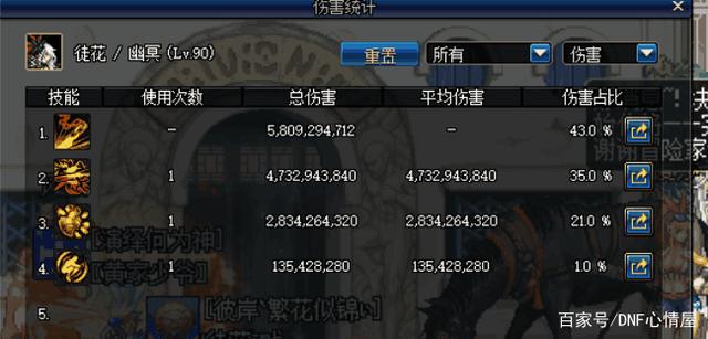 DNF发布网怎么建 DNF发布网怎么建