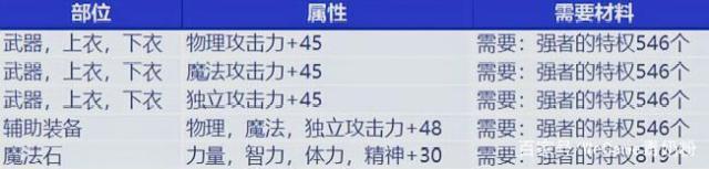 DNF发布网下载链接 DNF发布网下载链接