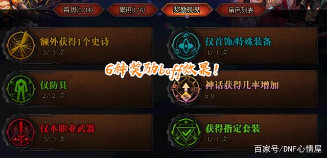 DNF发布网架设工具合集 DNF发布网架设工具合集